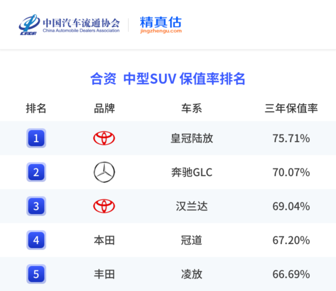 中国汽车保值率报告