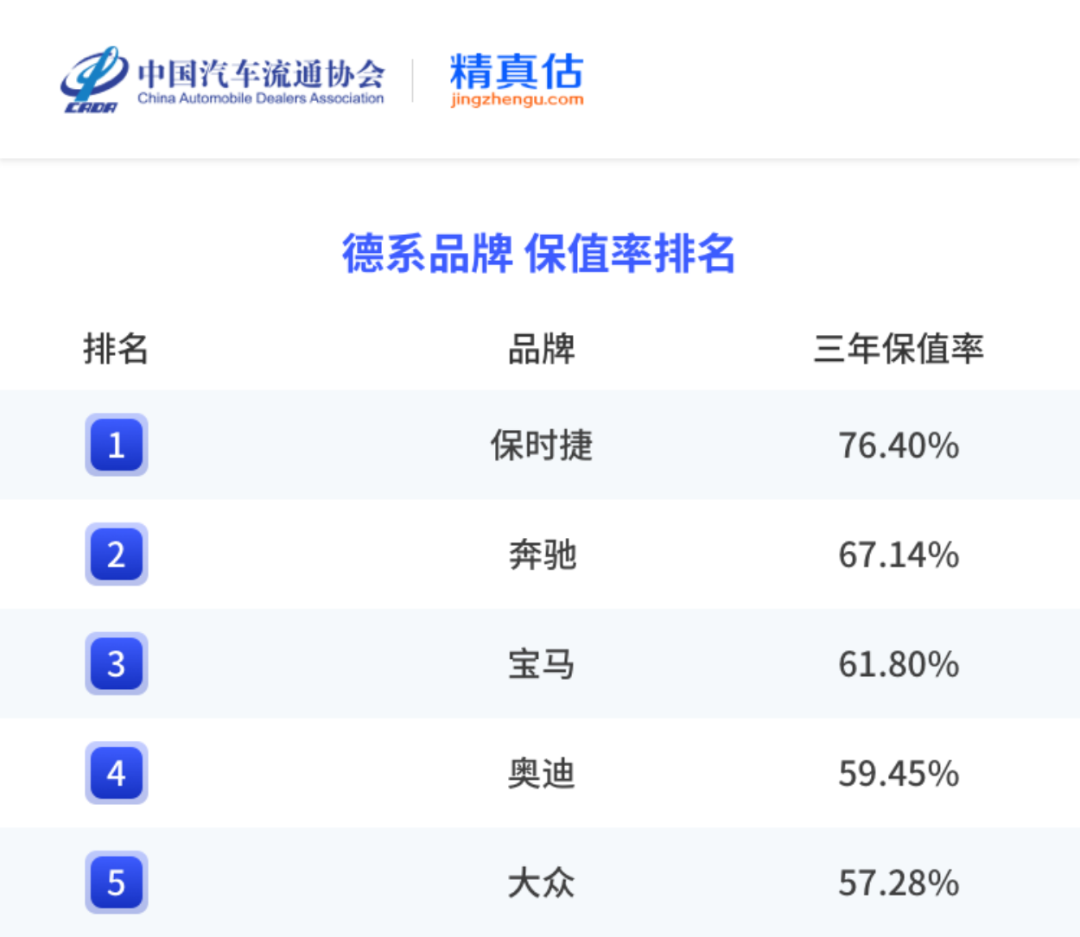 中国汽车保值率报告