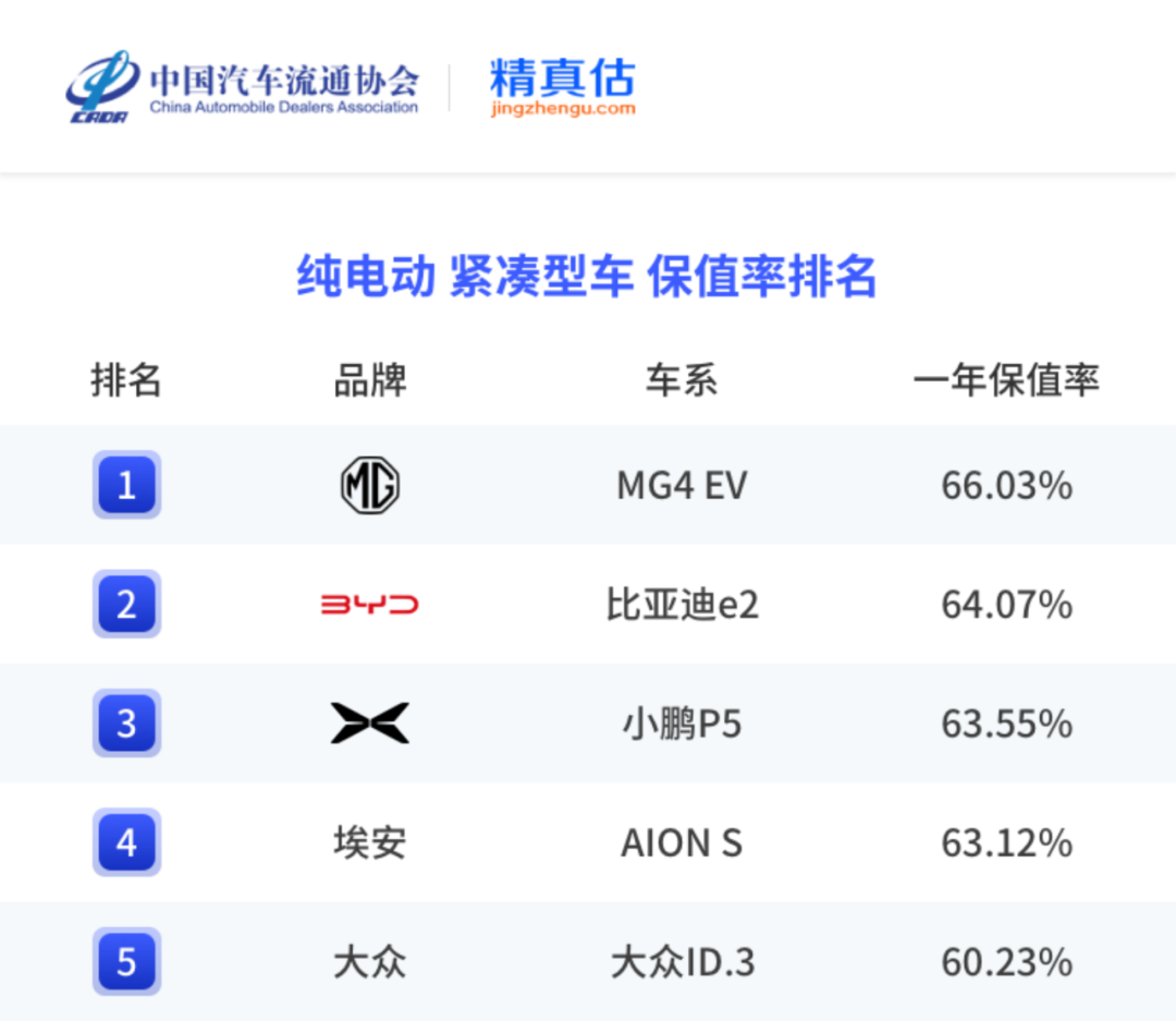 中国汽车保值率报告