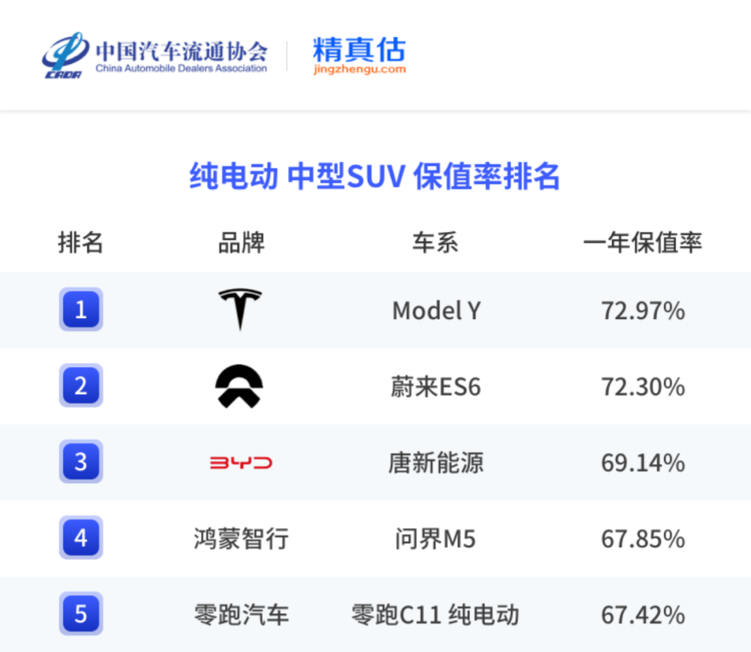 中国汽车保值率报告