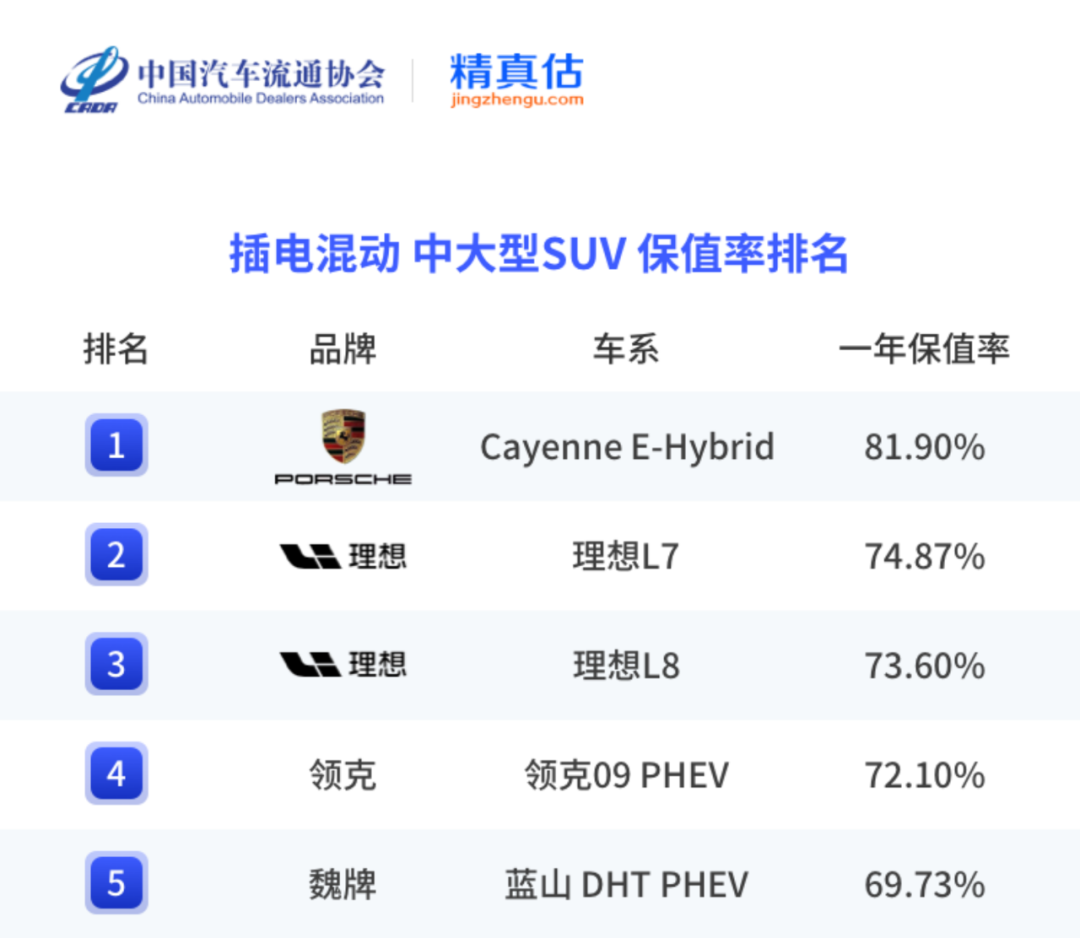 中国汽车保值率报告