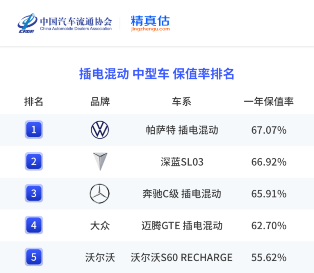 中国汽车保值率报告