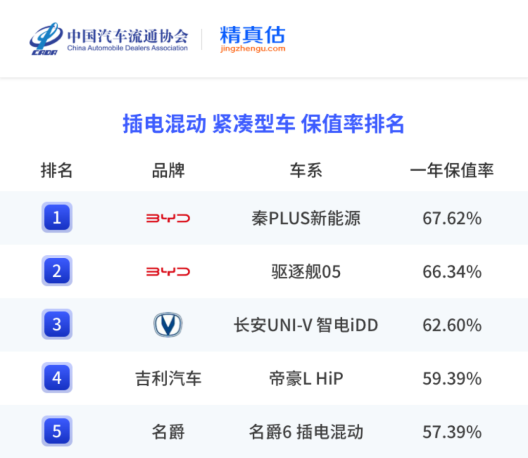 中国汽车保值率报告