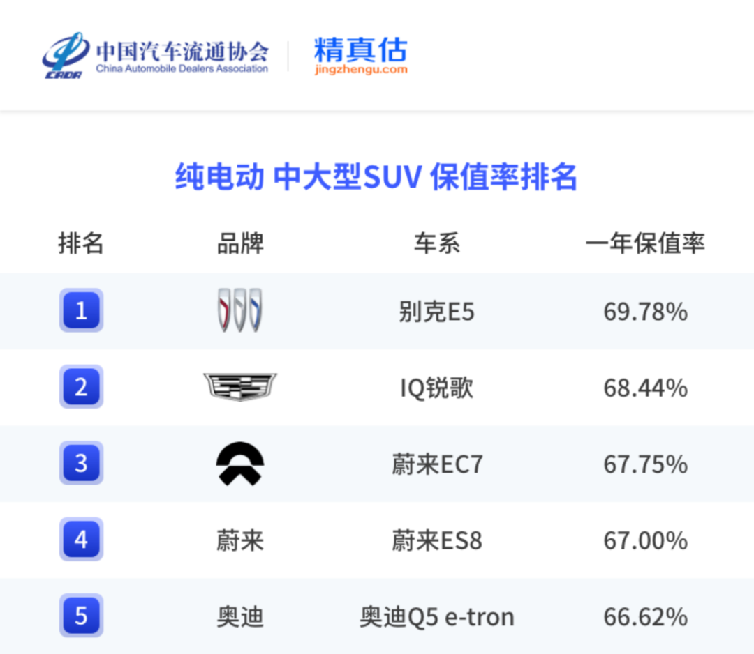 中国汽车保值率报告