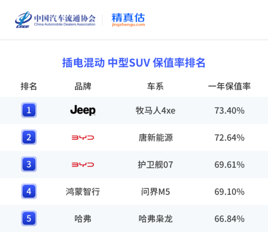 中国汽车保值率报告