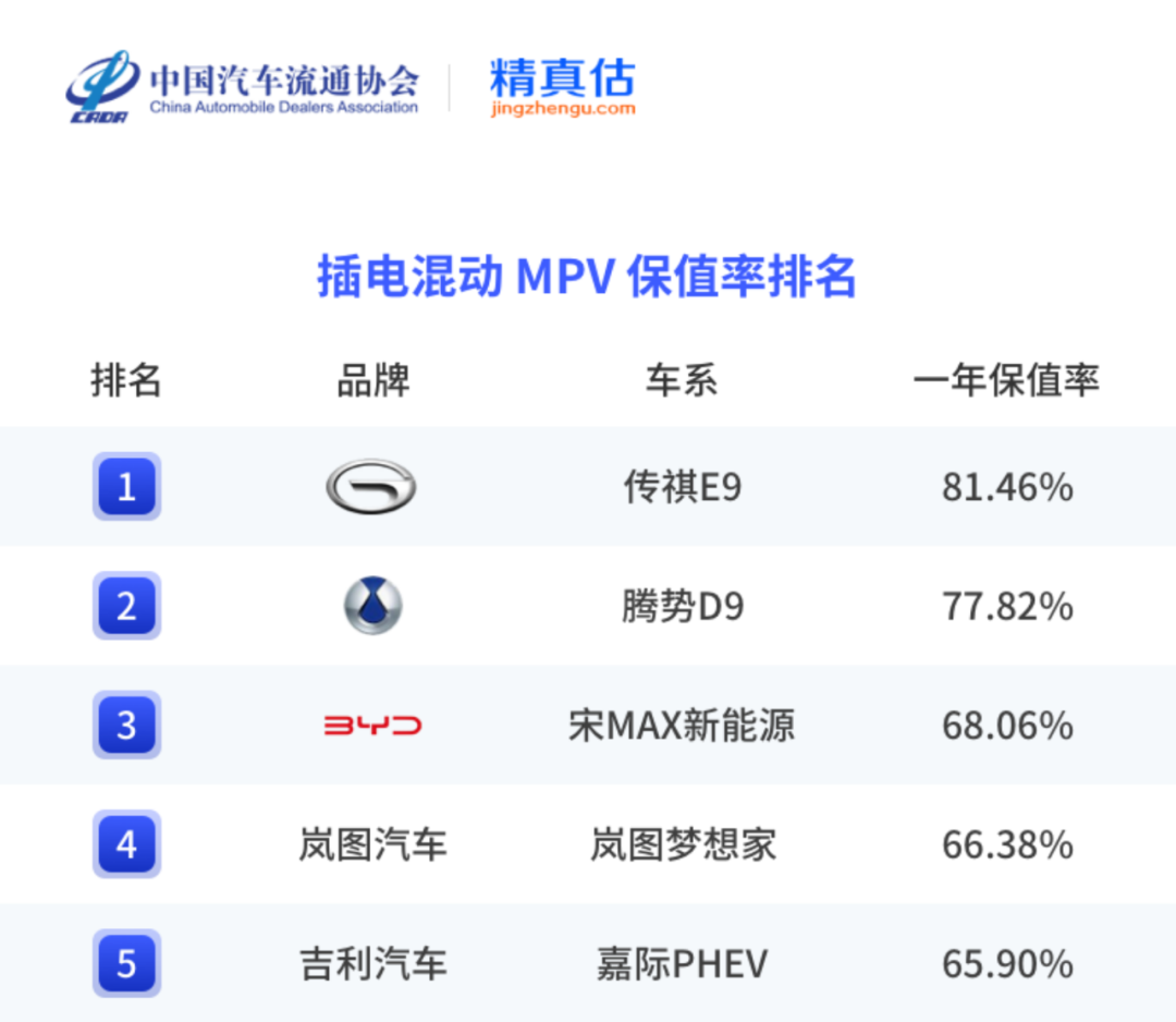 中国汽车保值率报告