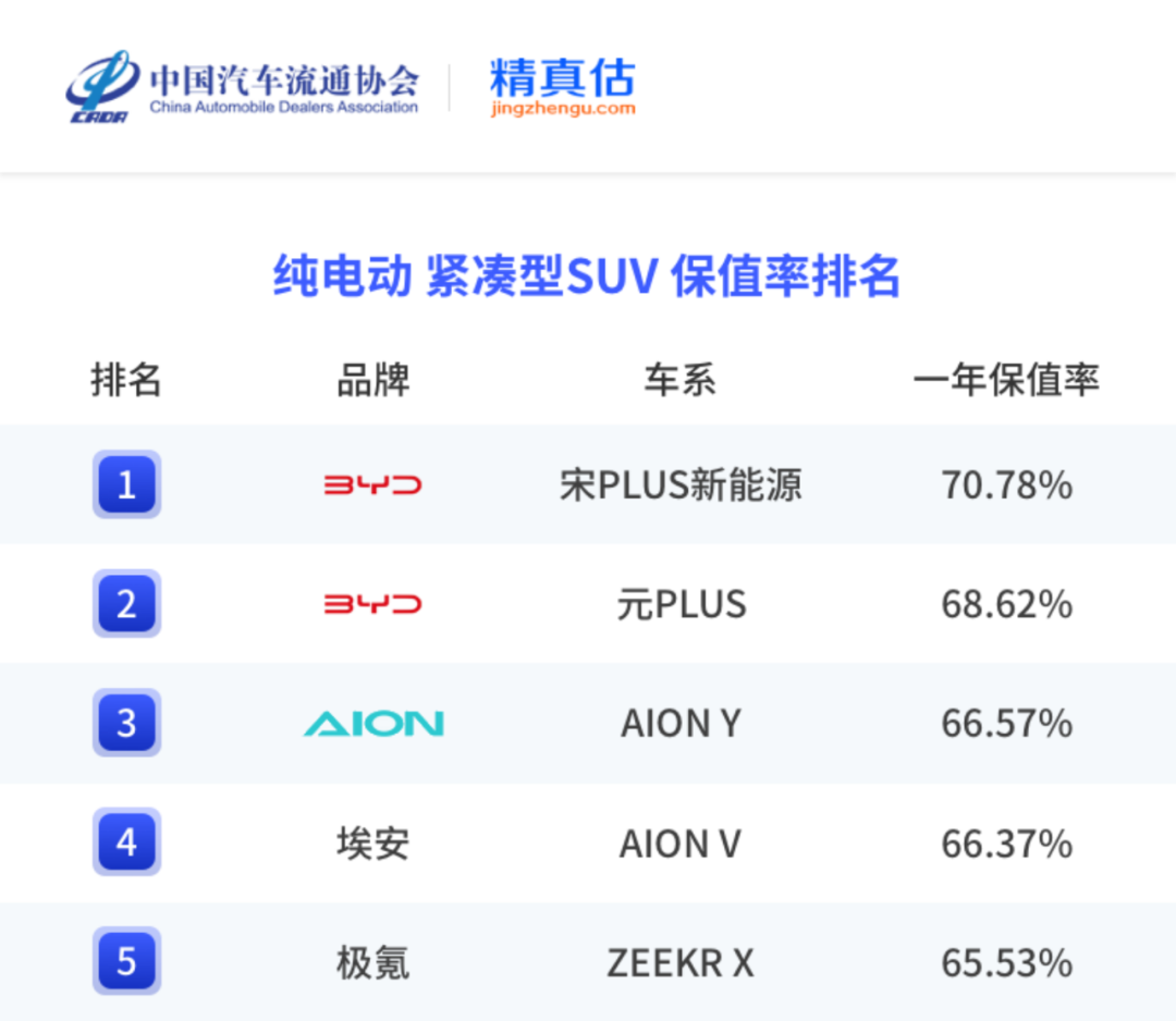 中国汽车保值率报告