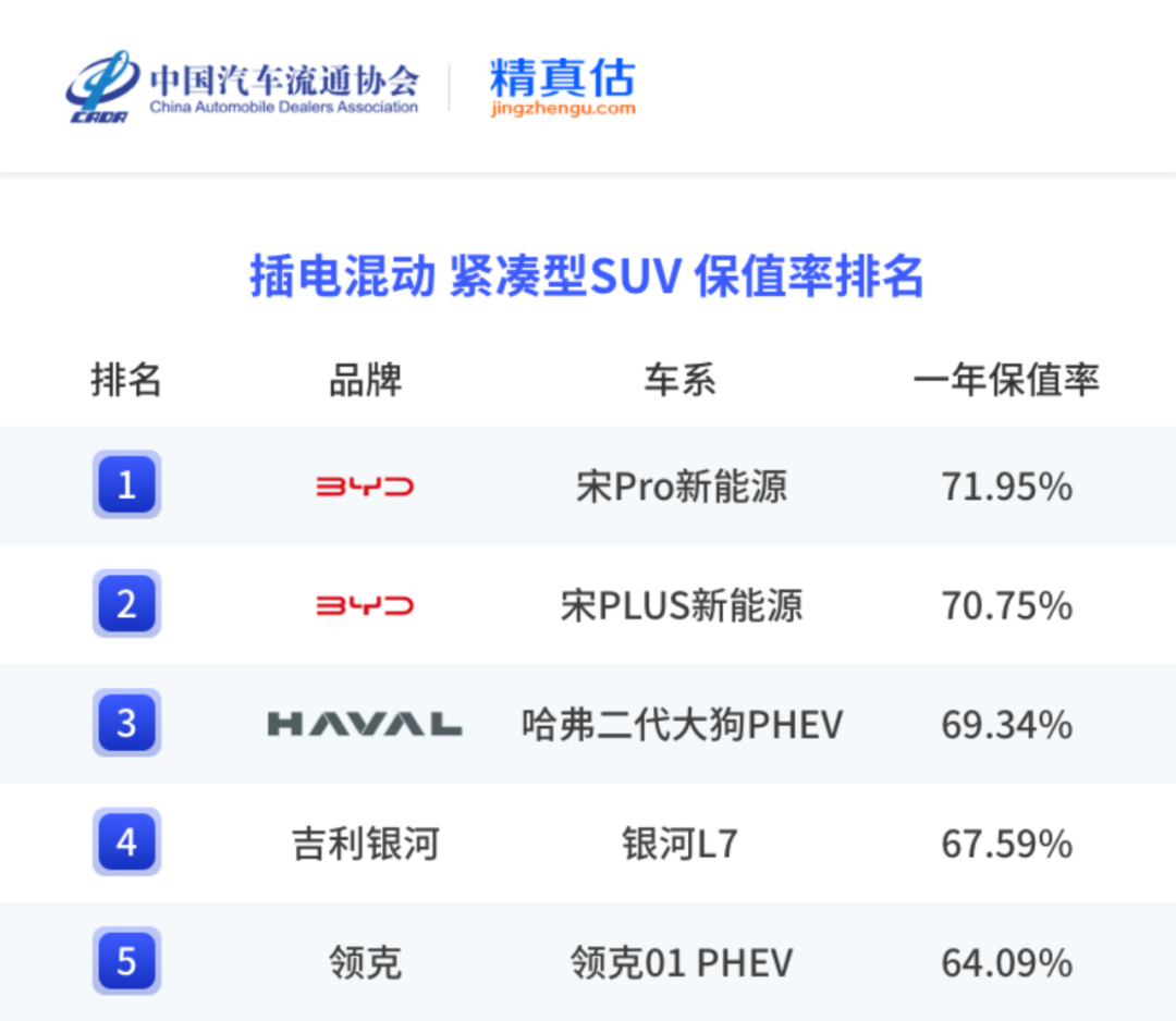 中国汽车保值率报告