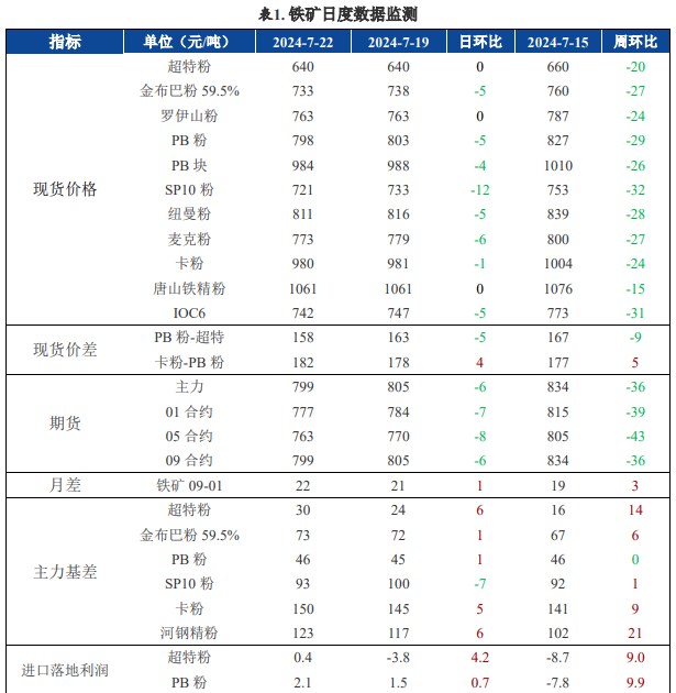 关联品种螺纹钢铁矿石所属公司:兴证期货