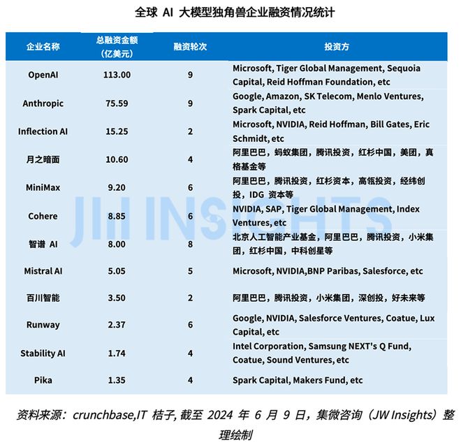 集微咨询发布《2024年全球AI大模型趋势研究报告》|AI_新浪财经_新浪网
