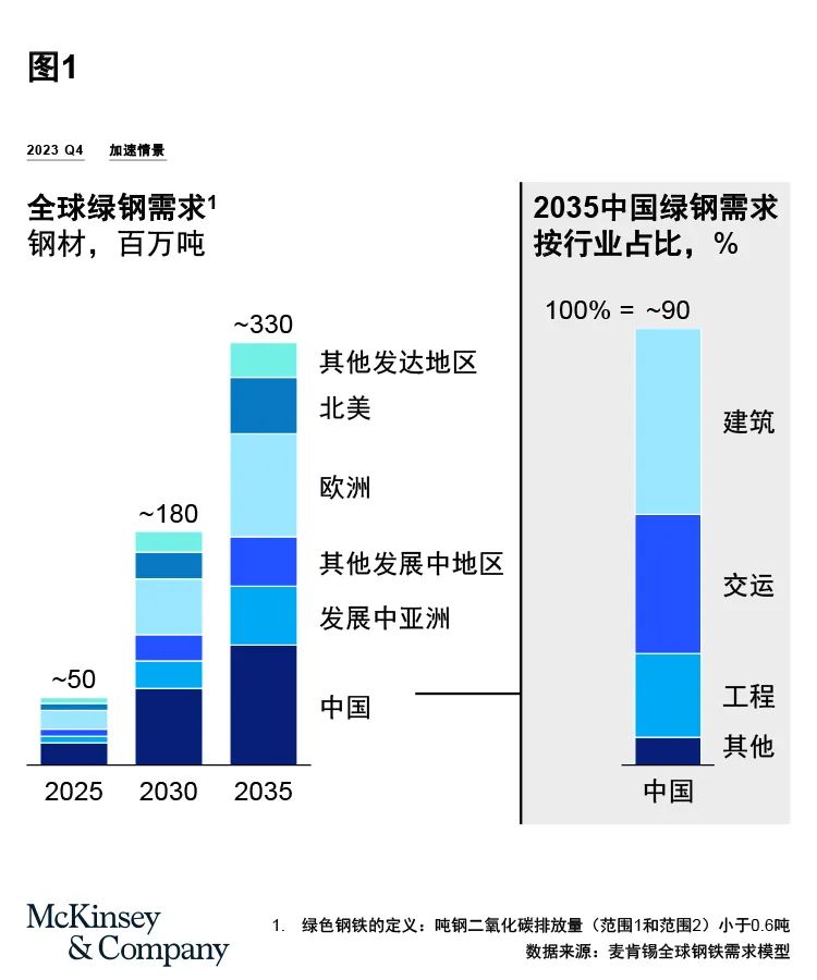 解码中国钢铁行业绿色低碳转型之路（上篇）：前瞻行业格局演变_新浪财经_新浪网
