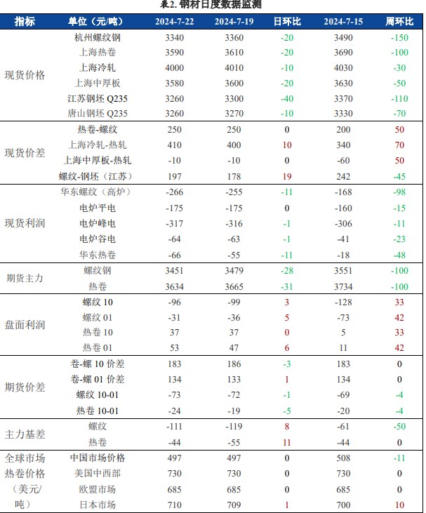 关联品种螺纹钢铁矿石所属公司:兴证期货