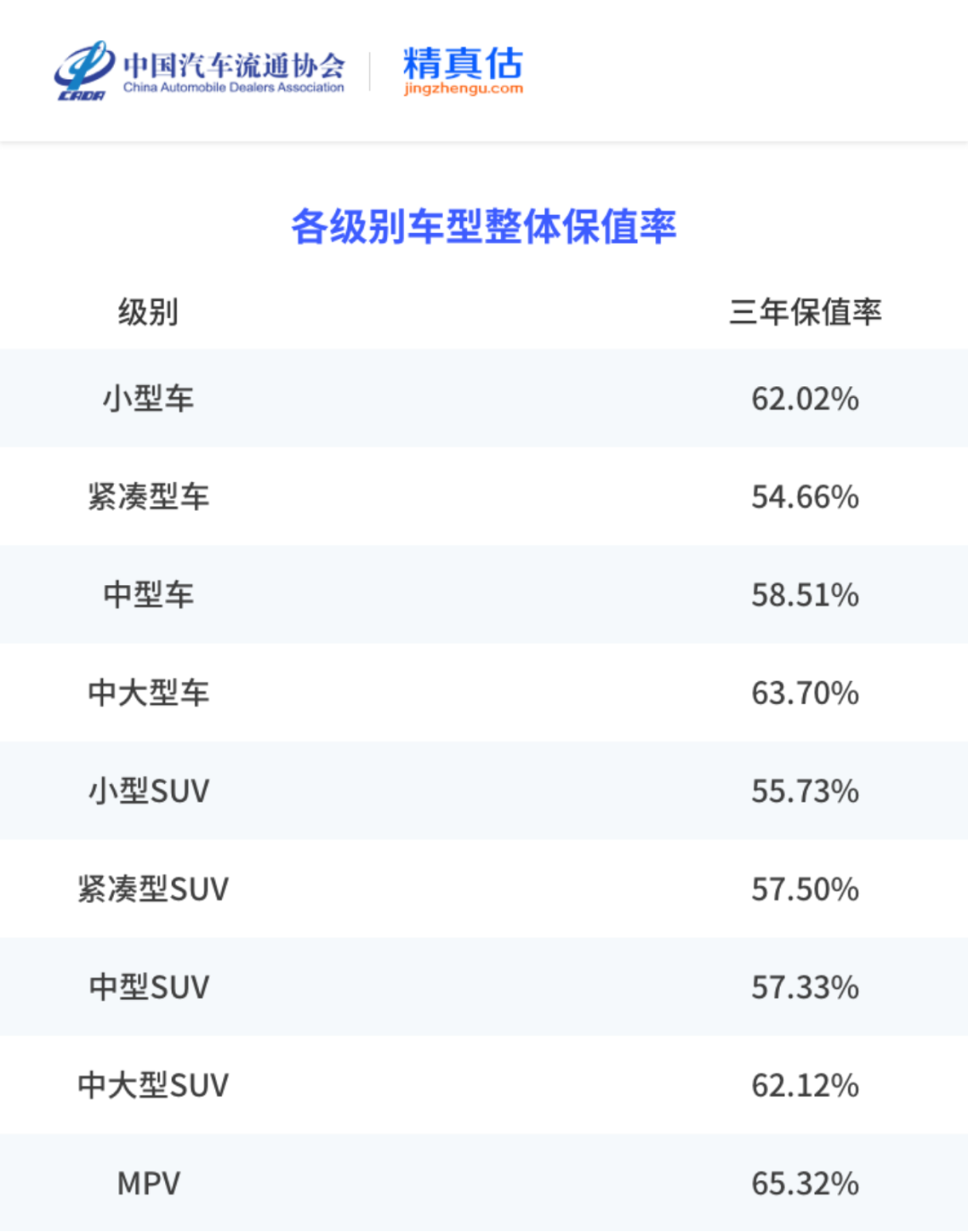 中国汽车保值率报告