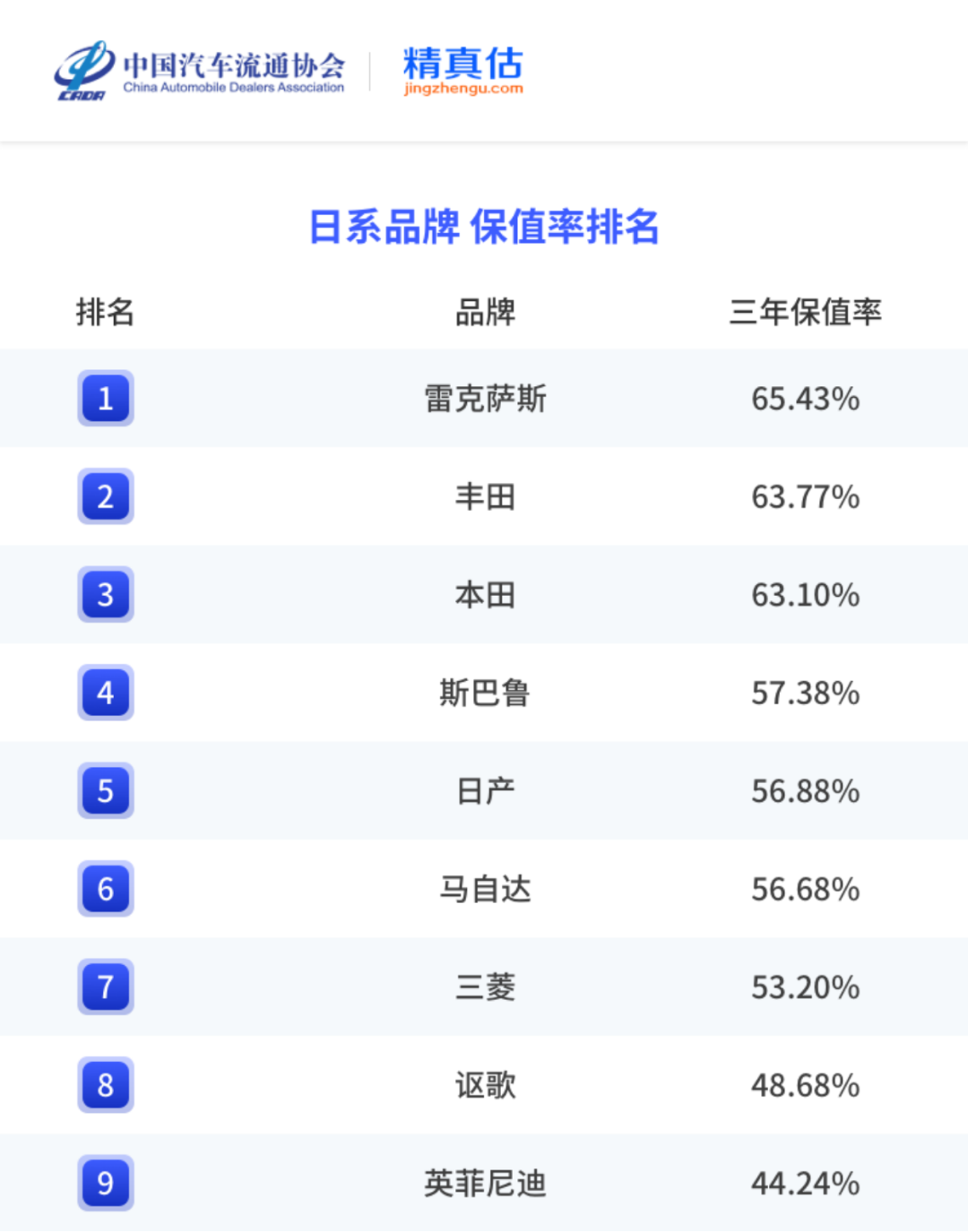 中国汽车保值率报告