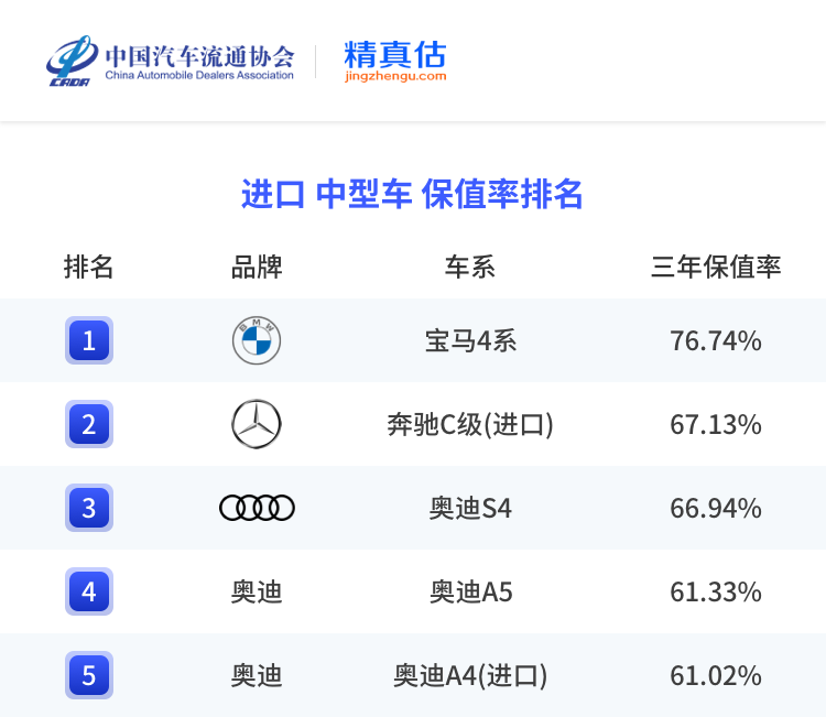 中国汽车保值率报告