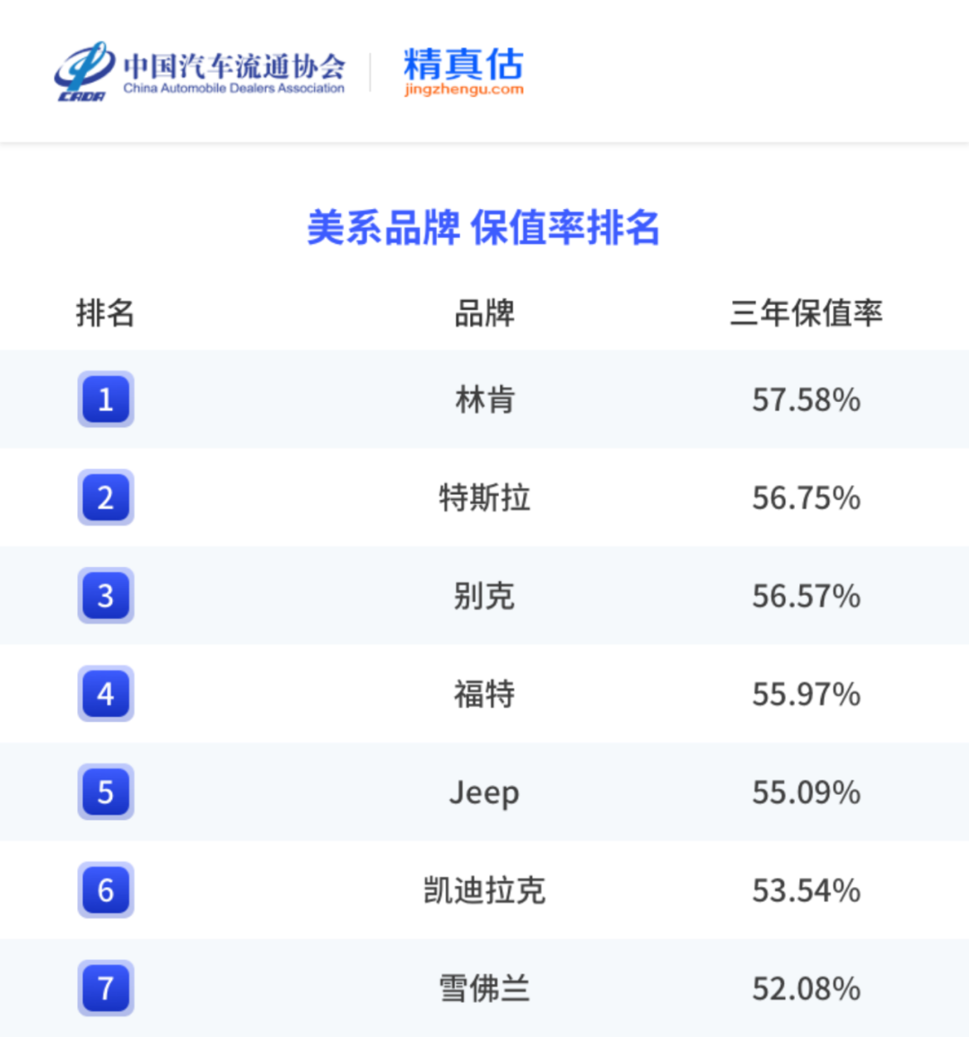 中国汽车保值率报告