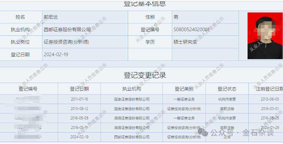 金融圈大瓜，电子首席硬刚副所长！谈了半年回购，一毛钱没出…