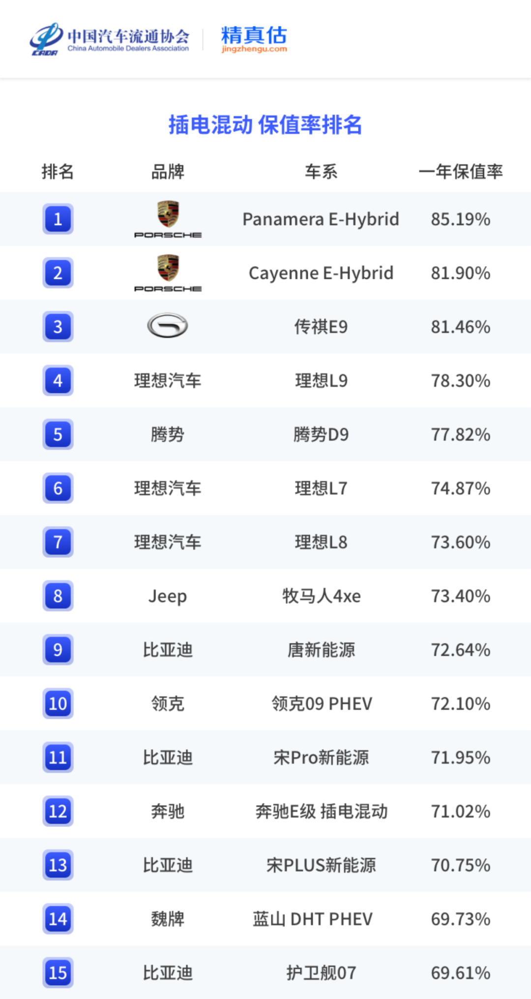 中国汽车保值率报告
