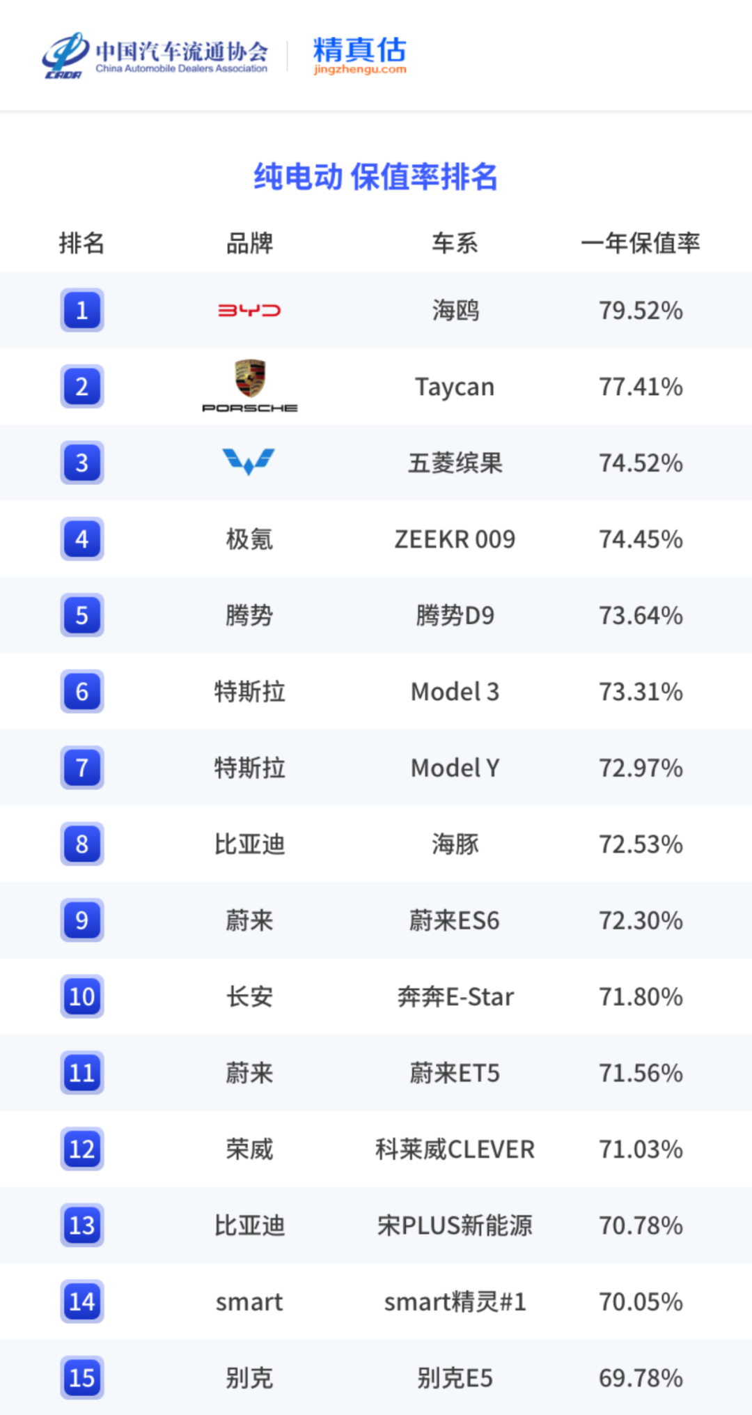 中国汽车保值率报告