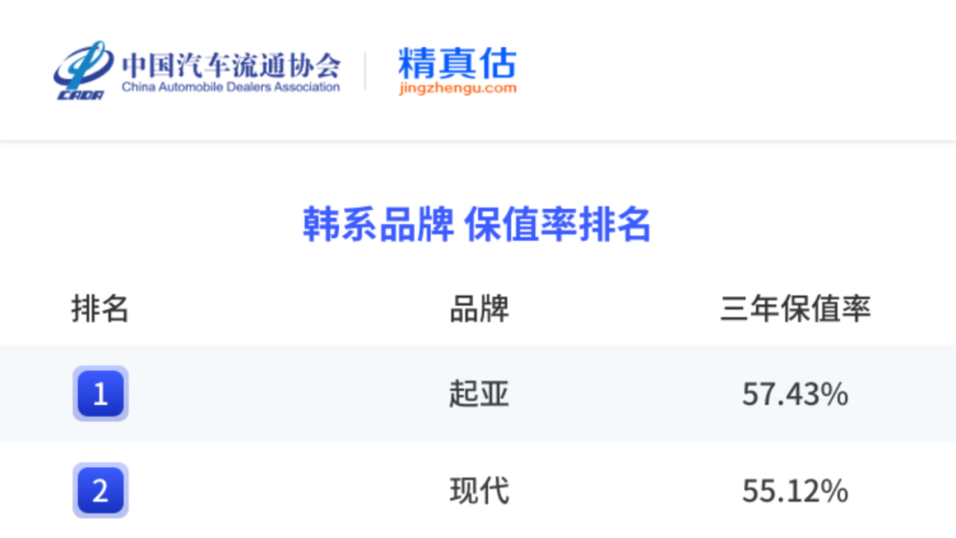 中国汽车保值率报告