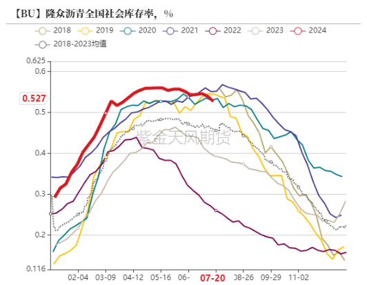 数据来源:百川,隆众,紫金天风期货
