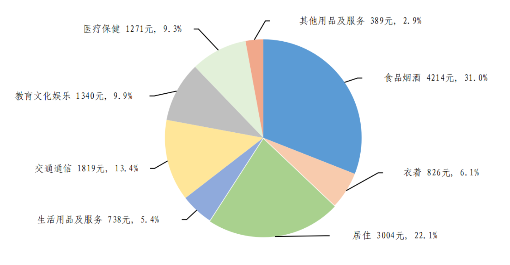 　　图表来源：国家统计局