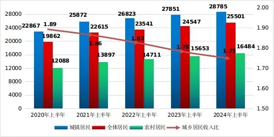 2024年惠州城区人口_2024广东省10大城市出炉:广州险胜深圳,湛江排名第5(2)