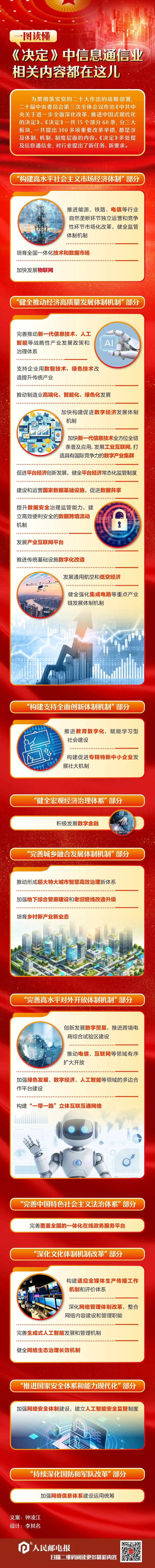 来源：人民邮电报