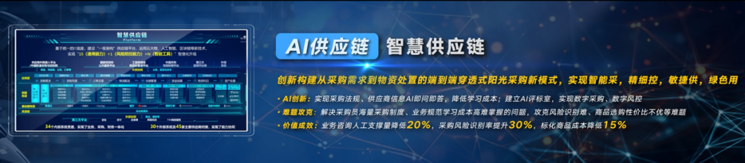 中国联通发布数智化转型十大成果-中国联通 数字化转型