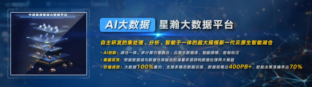 中国联通发布数智化转型十大成果-中国联通 数字化转型