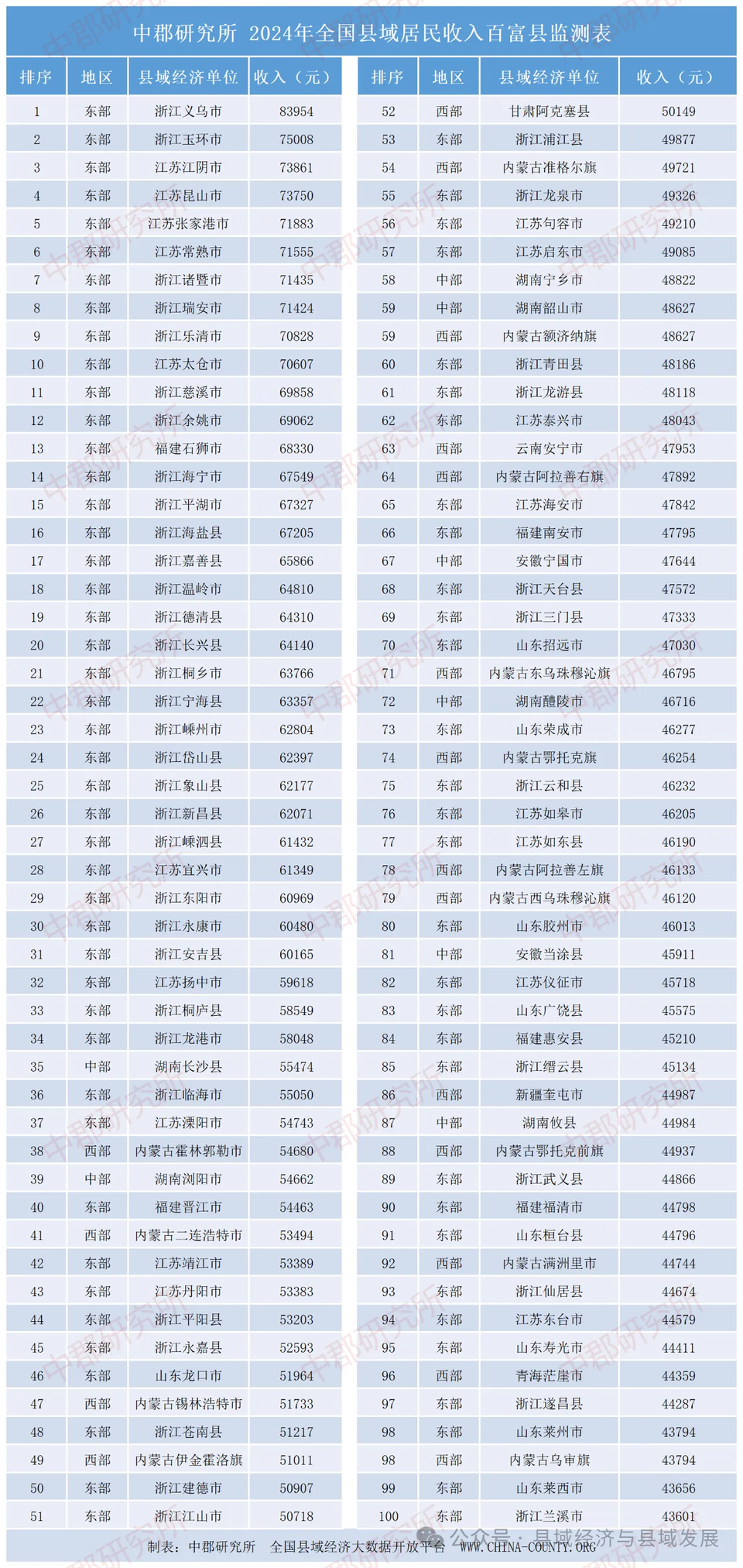 2024年富县人口_榆林市清涧县各镇人口一览,最多的仅六万多人,最少的仅四千多