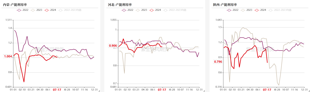 数据来源:钢联、万得、汾渭、紫金天风风云