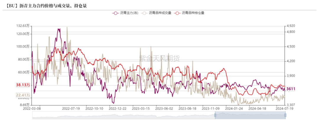 数据来源:wind,紫金天风期货