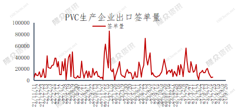 来源:隆众资讯