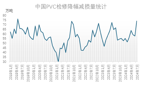 来源:隆众资讯