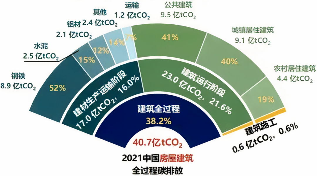聚焦建材产能技改,建筑施工工艺升级 与 新型节能建材