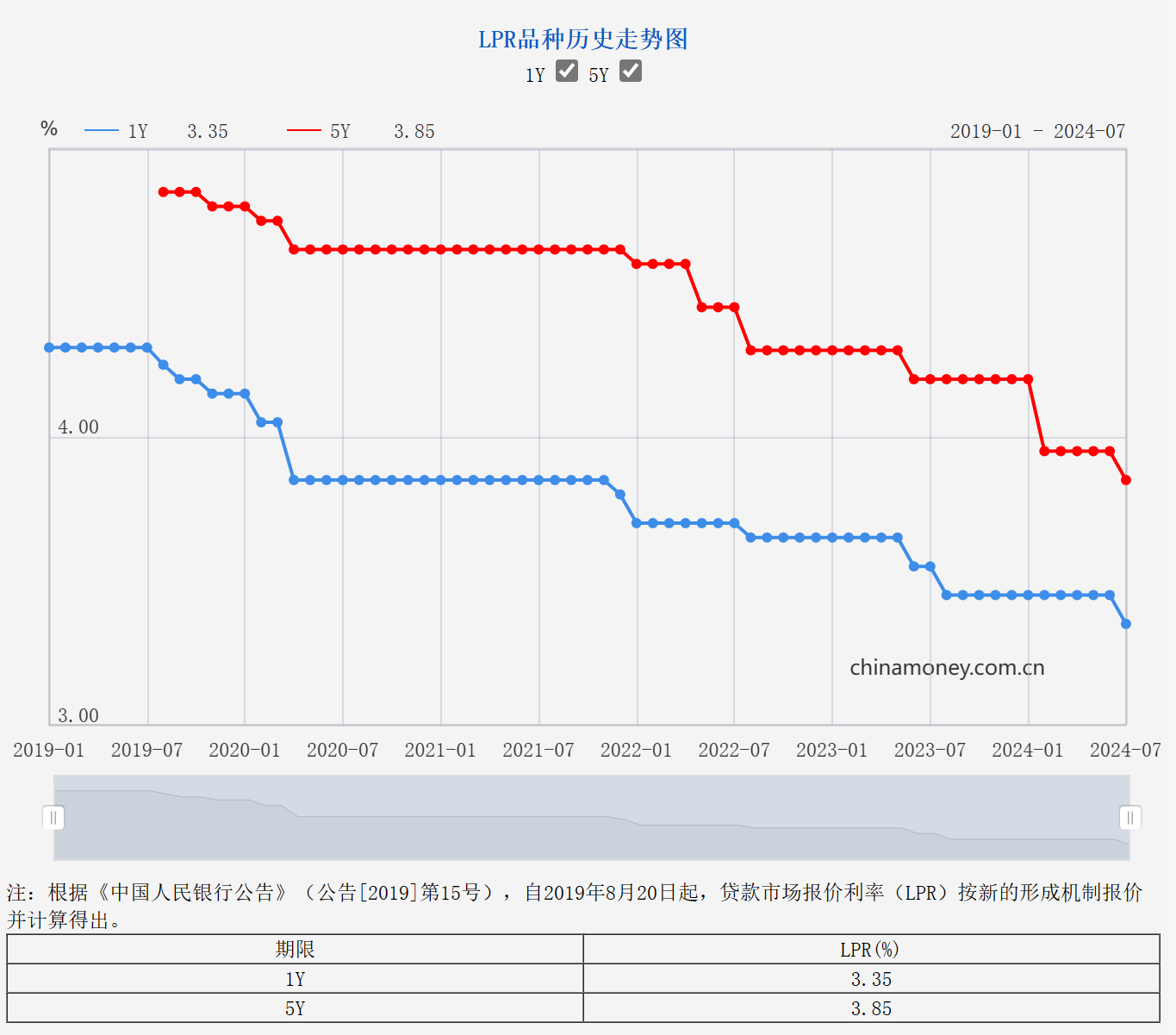图片起首:央行网站