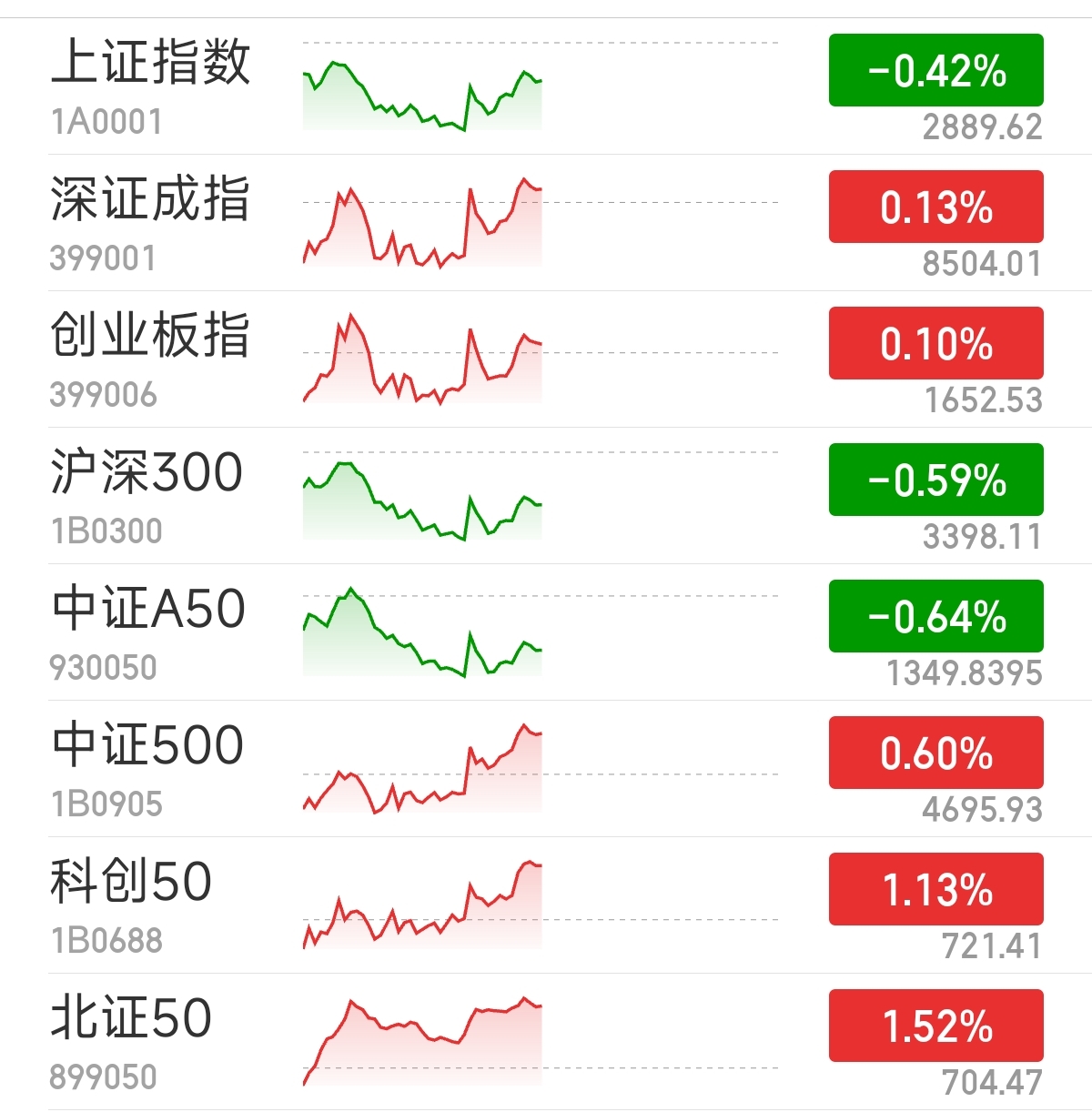来源：同花顺iFinD