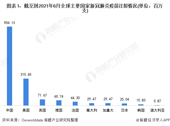 新冠疫苗自费价格公布:8款疫苗入选,最高398元/支,最低126元/支【附新