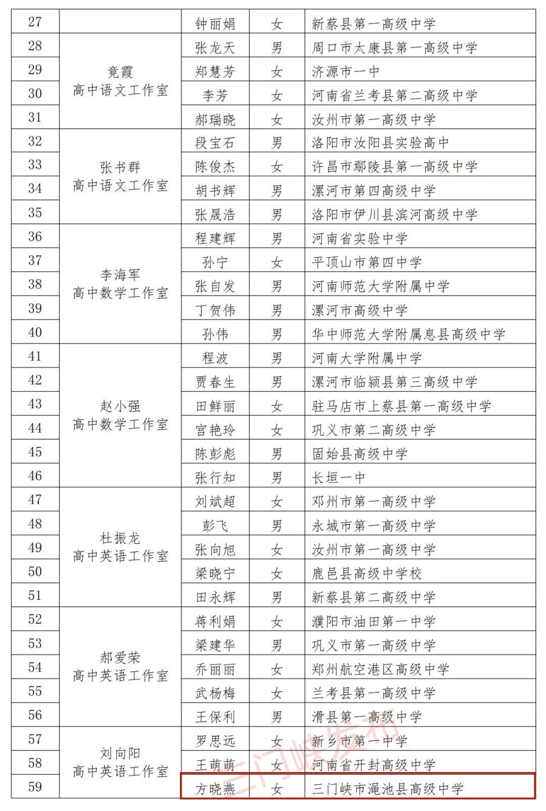 省级名单公示!三门峡17名教师入选
