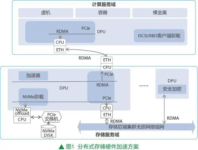 资料来源：中兴通讯官网，山西证券研究所