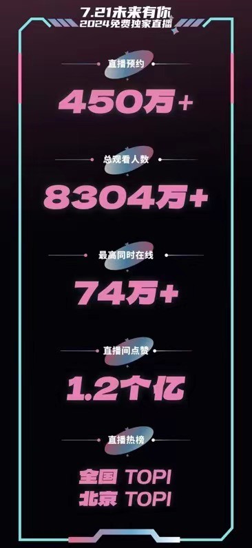 初音未来演唱会“开”到快手，独家直播引8304万人次观看