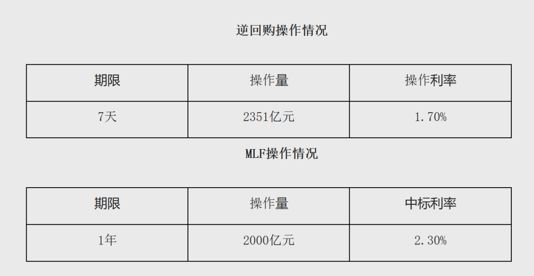 图：东谈主民银行网站