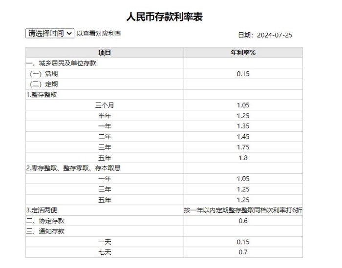着手：工商银行官网