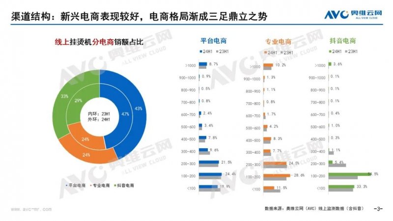 挂烫机排行榜_精准熨烫受市场追捧|挂烫机_新浪财经_新浪网(2)