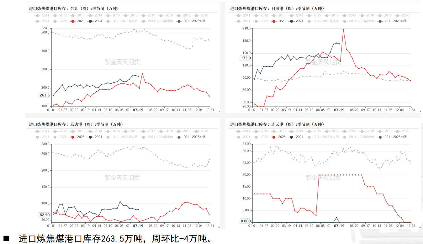 关联品种焦煤所属公司:紫金天风期货
