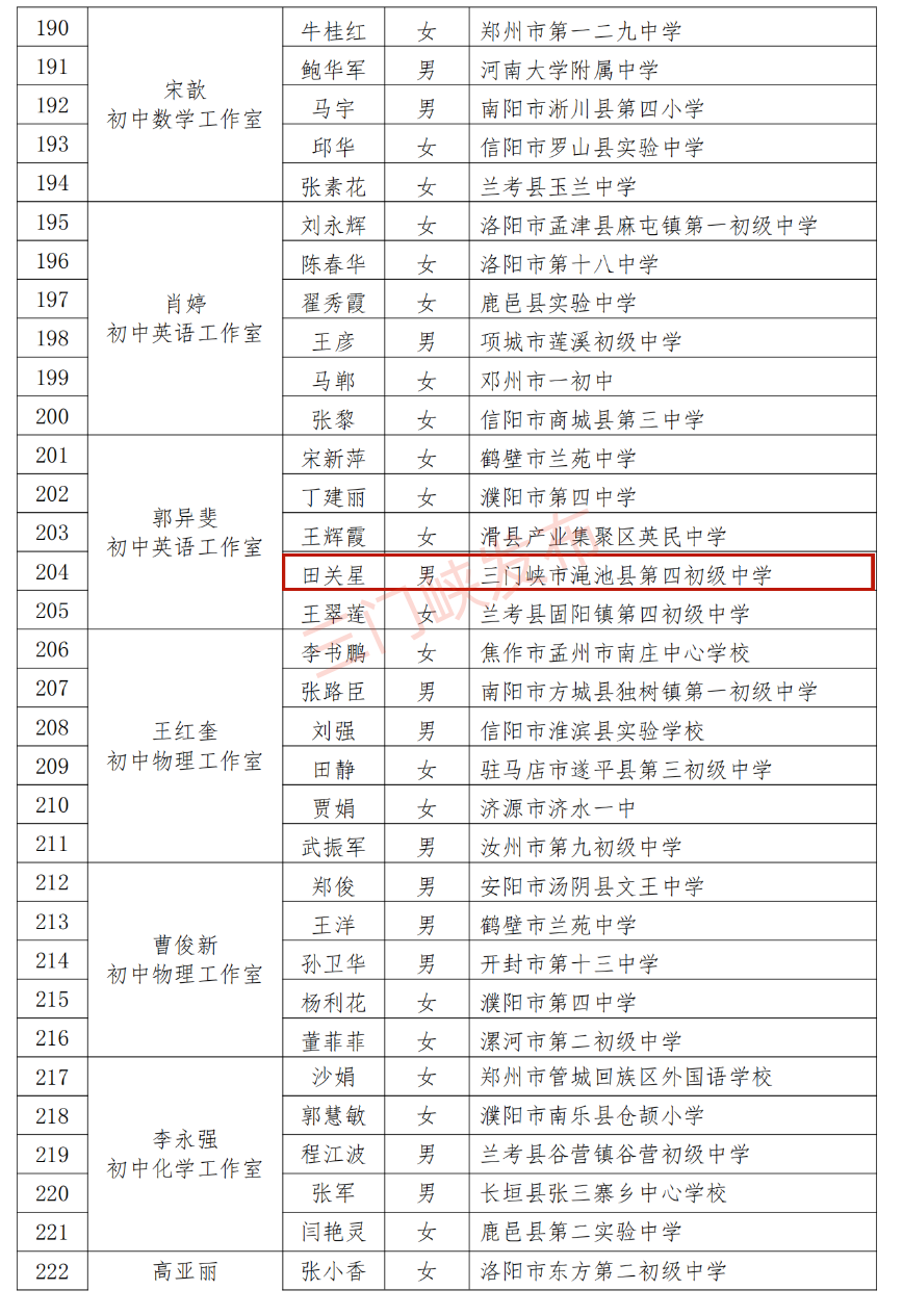 省级名单公示!三门峡17名教师入选