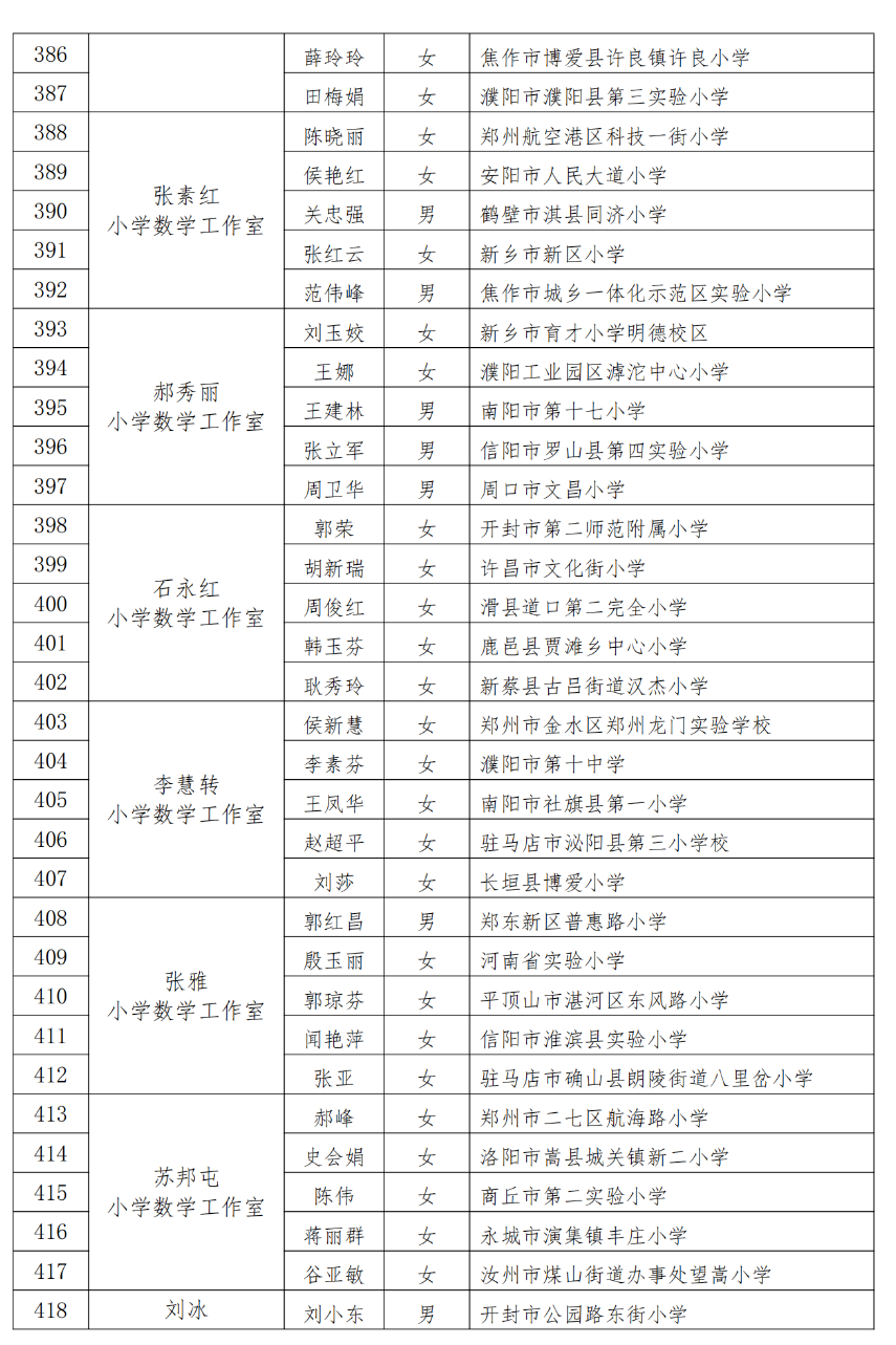 省级名单公示!三门峡17名教师入选