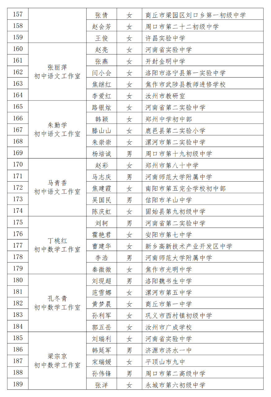 省级名单公示!三门峡17名教师入选