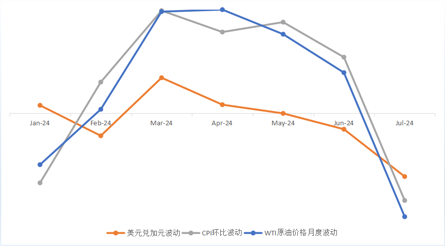 加拿大央行降息以刺激经济 通胀压力缓解但外部风险仍存